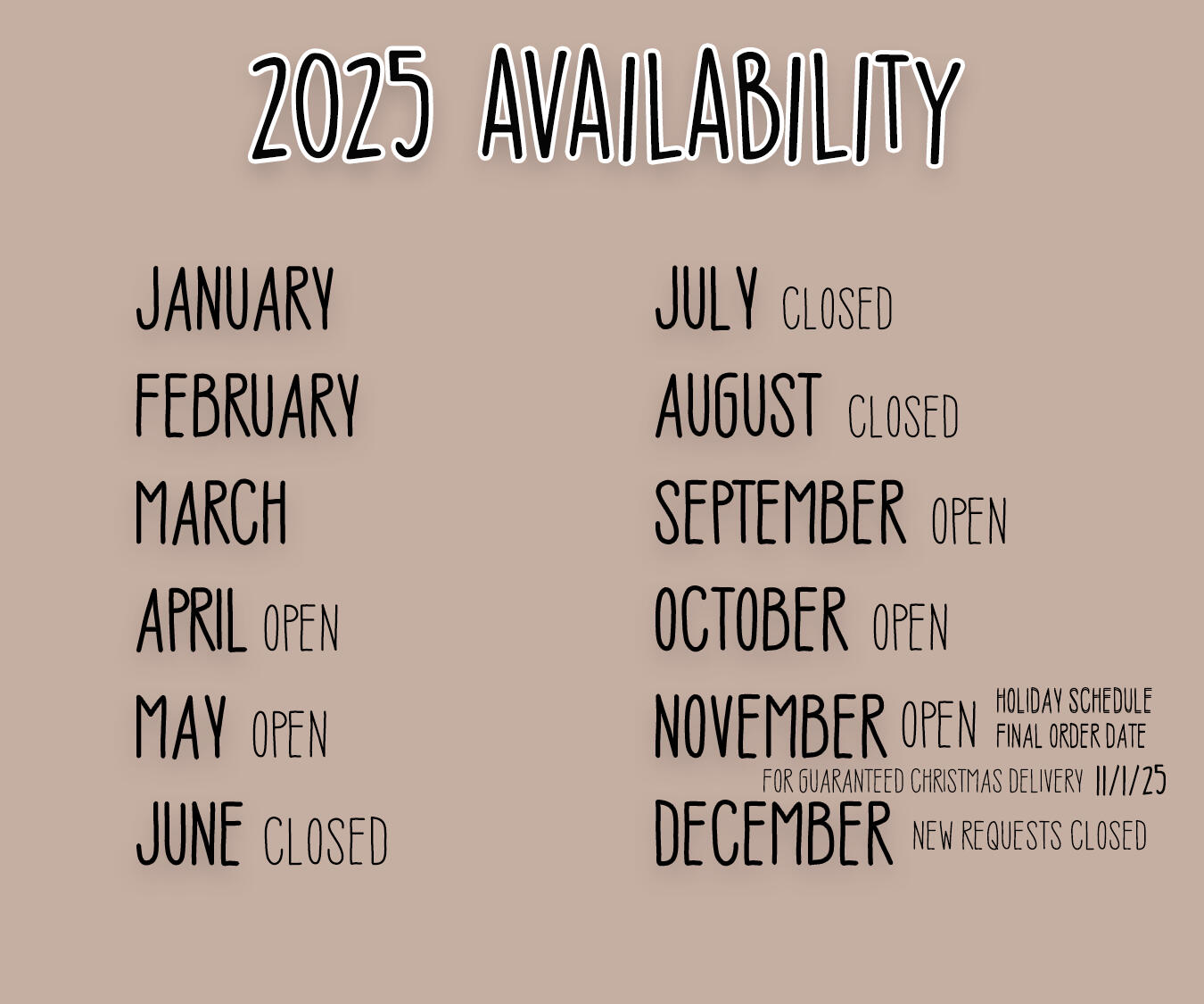 Current Waitlist Time